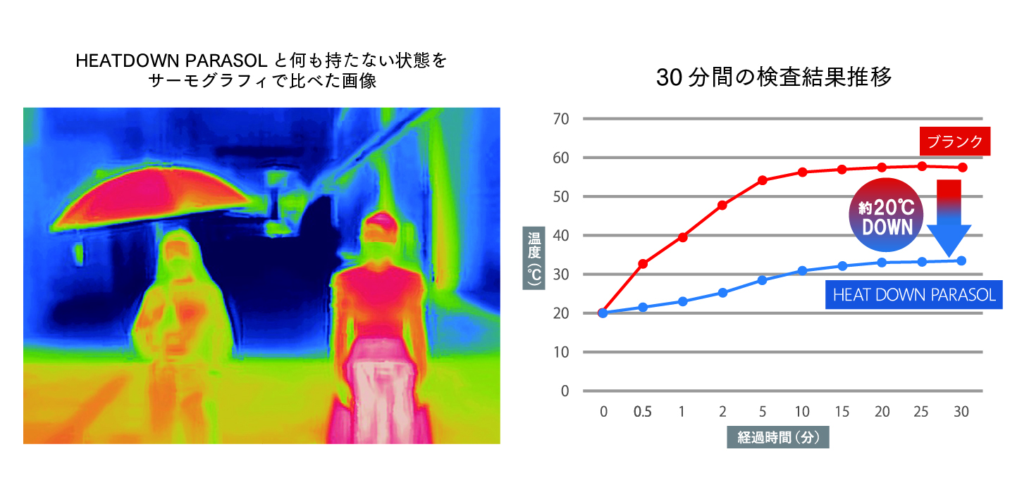 x㏸}PuHEAT DOWN PARASOLvq[g_Ep\Vo