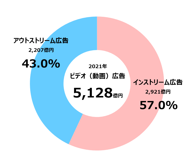 u2021N {̍L C^[lbgL}̔ ڍו́v