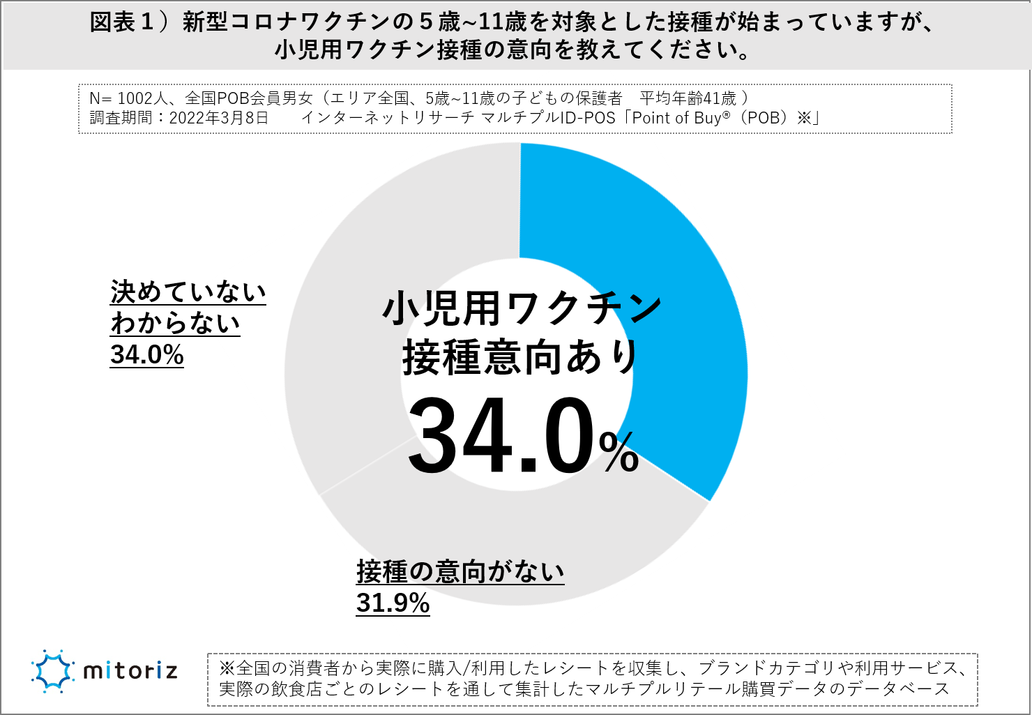 N` T~11Εیҁu34.0%vڎӌ