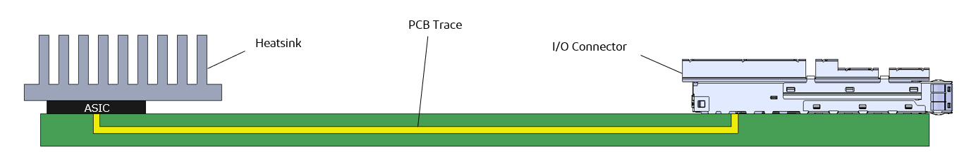 I-PEX、Twinaxケーブルを使用した高速伝送ジャンパーソリューションLEAPWIRE(TM)、112Gbps PAM4対応コネクタDUALINE(TM)シリーズおよび112Gbps PAM4対応Board-to-Boardコネクタの開発に着手