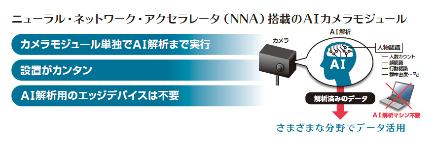 ڐG̍ŐVIoTGbWfoCXu60GHz~g[_[vw31 Japan IT Week txɏoWy46() ~8()JÁz