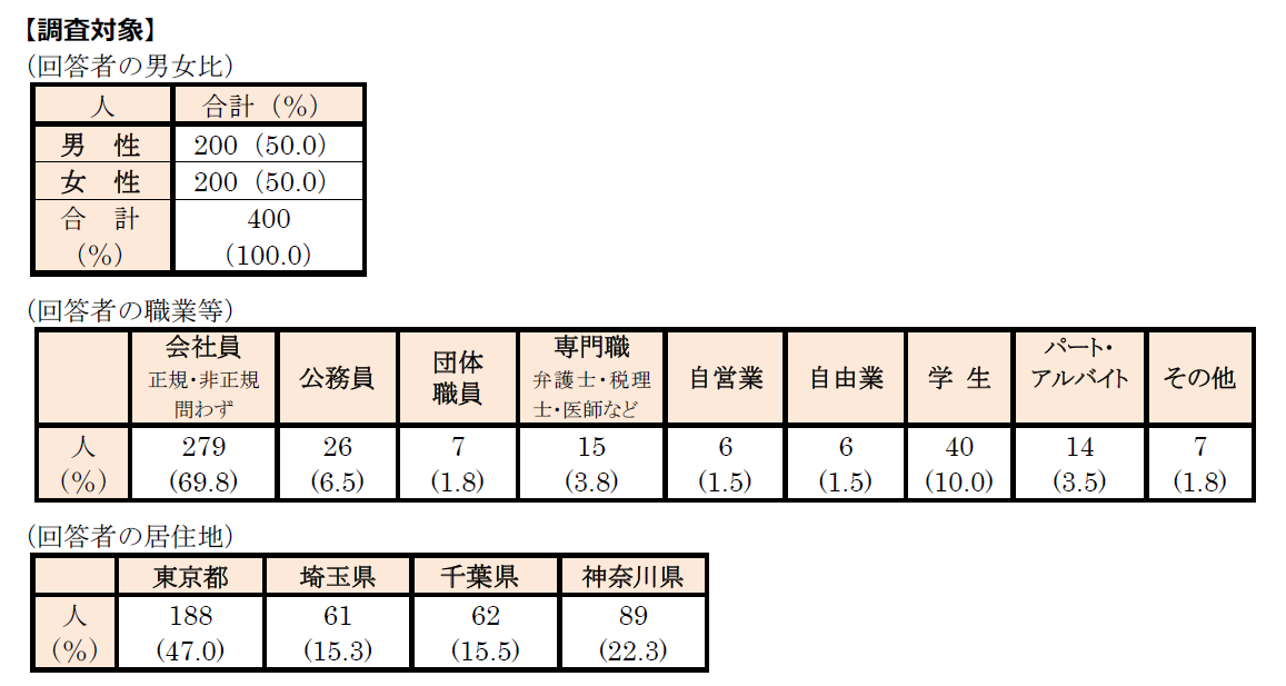 s̒PgҁwxAP[g12e@uZ ЂƂ炵̐vAP[g@EŹuv嗬BߖûH@E掋̓lbgzMSBulbgzMȂvl@Eւ̕sH6߂uȌ[vĂ