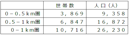 1,000ވȏ̐VioIv߂ߋECtő勉̃j[A@3/26iyjAuCtuIXvI[vI