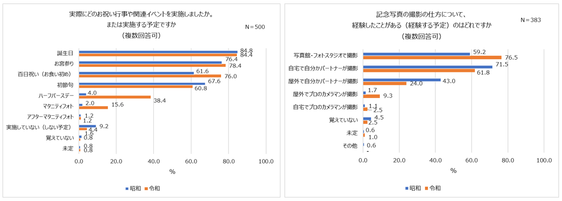 ߘa̐eA4un[to[Xf[vjB6l1lu}^jeBtHgv{BaEn[to[Xf[̂j́uƑ̂݁v嗬IHYAp[gi[ւ̈ہuǂɕωv24.8%BuqǂɃvAjuYłꂽƂɊӁv