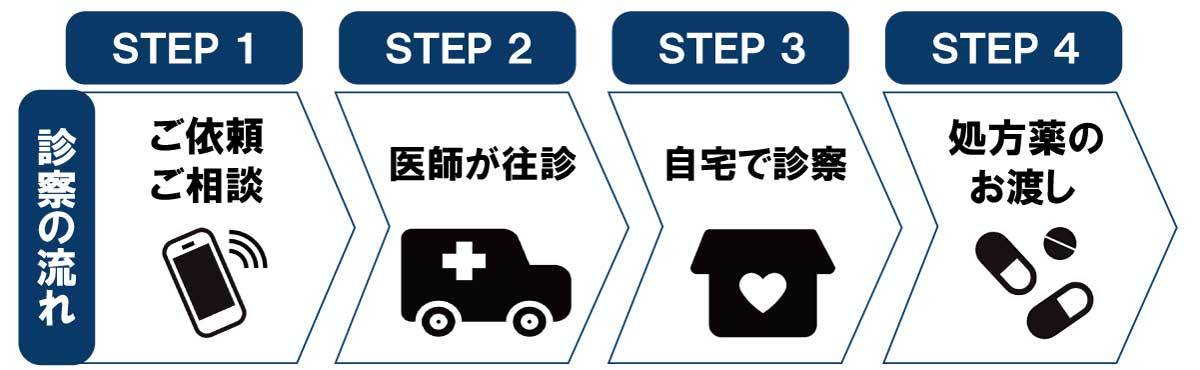 ～より快適で安心できる住まいの提供に向けて～　日本最大の時間外救急プラットフォーム「ファストドクター」との連携開始