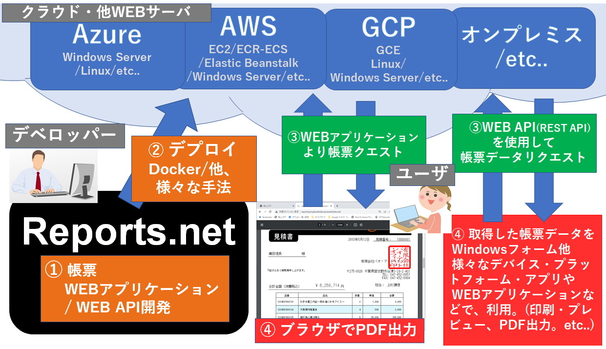 .NETJp [쐬c[uReports.net ver 9.0v[X@.NET 5^.NET 6^LinuxΉ