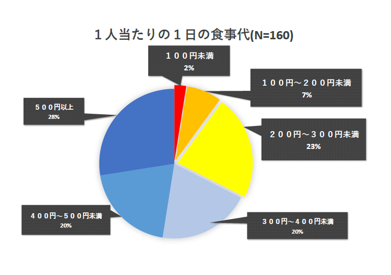 Hx鏀vی쐢т̕ی҂Ǝqǂւ̒ʌJ@H11l300~32ƂԂ