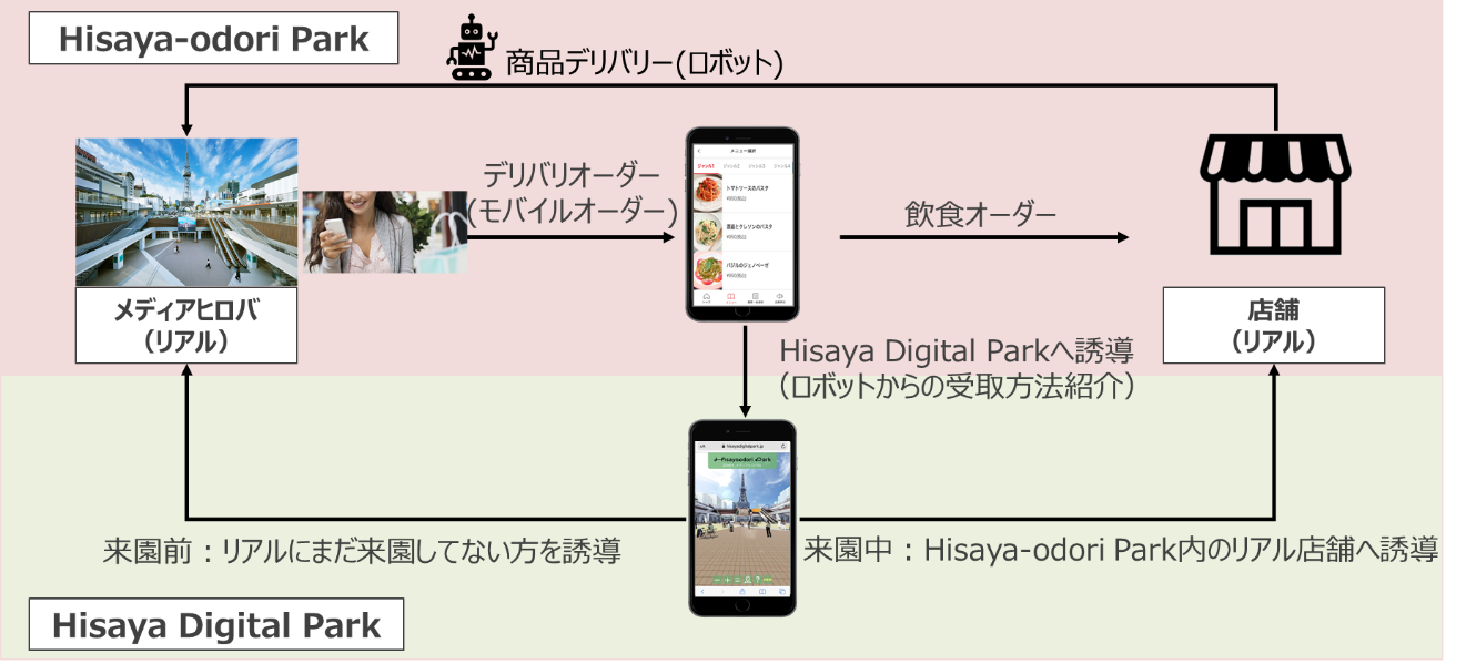 NTT ComƎOsYAÉsHisaya-odori Parkɂ {bgplpg[Et[hfo[̎؎Jn