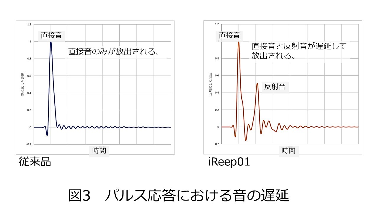 Z~bNcC[^VST肪CzuhintimeATEhXe[WLIȃCs[XiReep01J