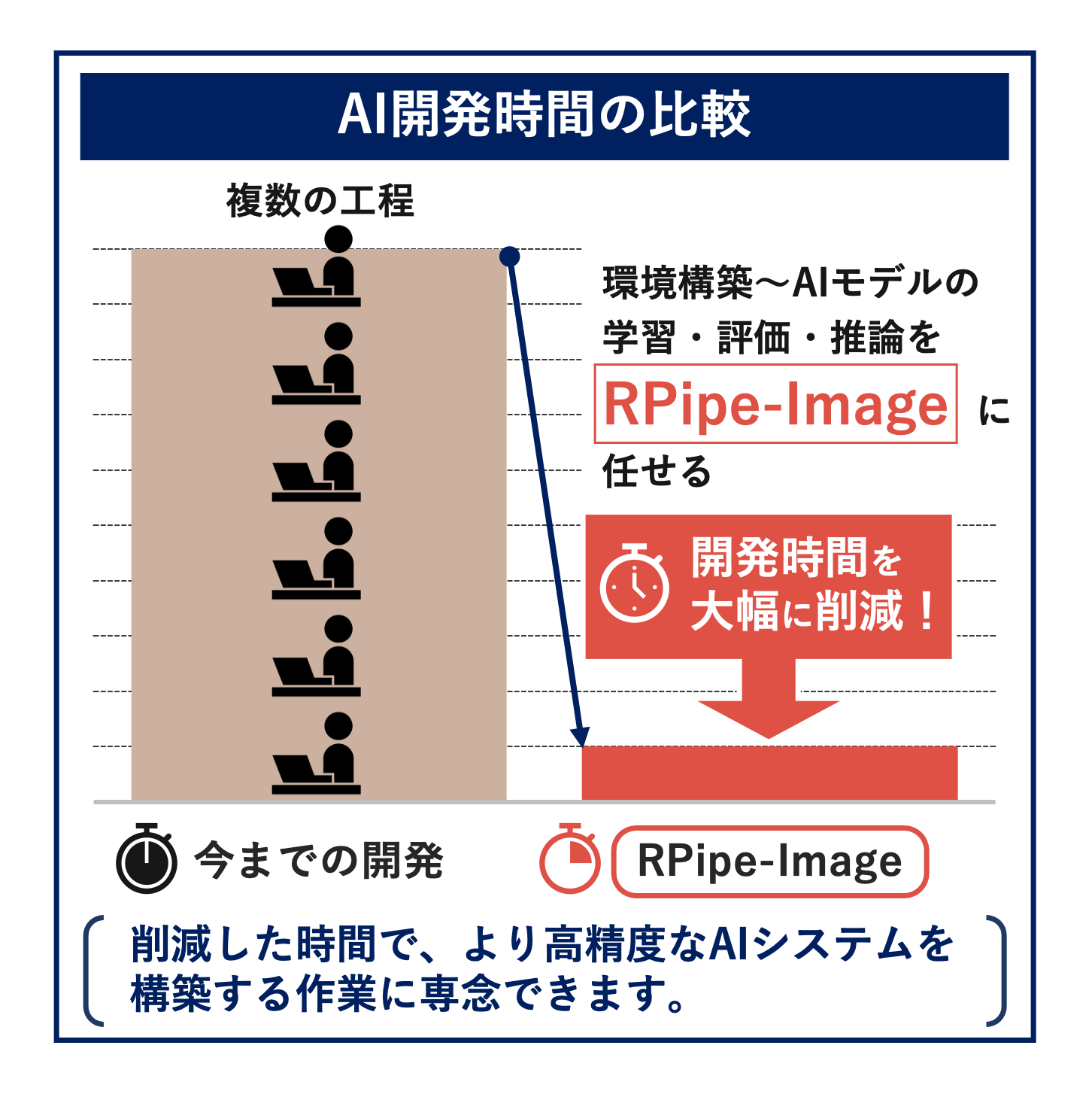 OόAIJɂH啝ɍ팸\IuRPipe-Imageṽx[^ł[XBAIGWjAɂAAIGWjÂ߂́AAIJc[̓oB