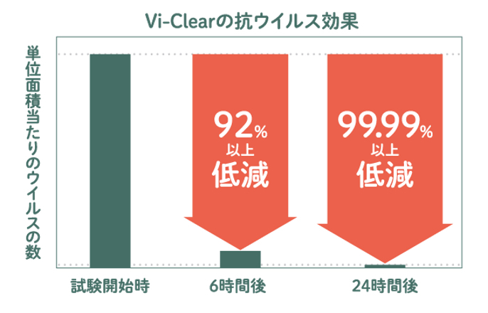 RECXERۓhZpVi-Clear(B[NA)^b`Ŏt\ȃo[nh59I