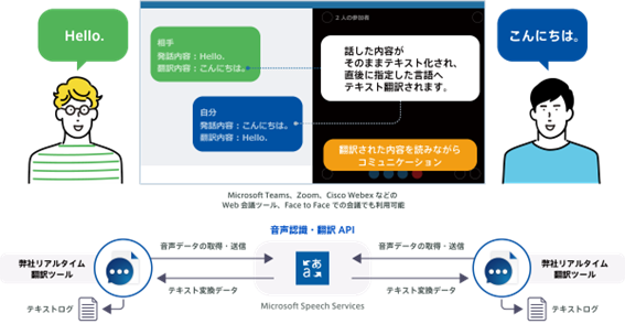 tFA[XWebĉ߂́uReal Time Translatorv̐Vo[W[X