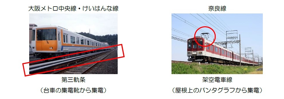 夢洲直通列車向けの集電装置の開発について