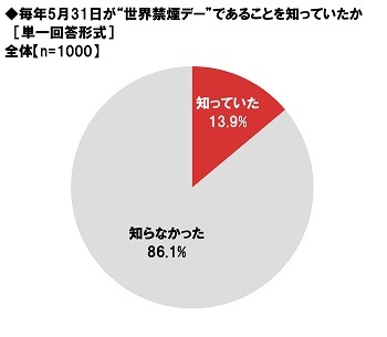 lbgGCWAׁ@ui҂̃}i[ƔׂėǂȂĂƎvvi҂50%