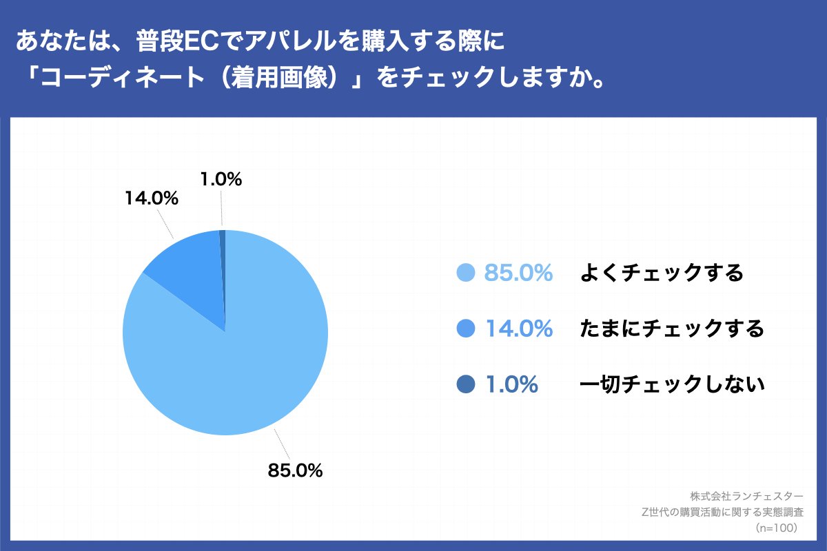 ECTCgŃApwAZ99.0%Ƀ`FbN̂Ƃ́HZ̖8uWebTCgvuAvv]