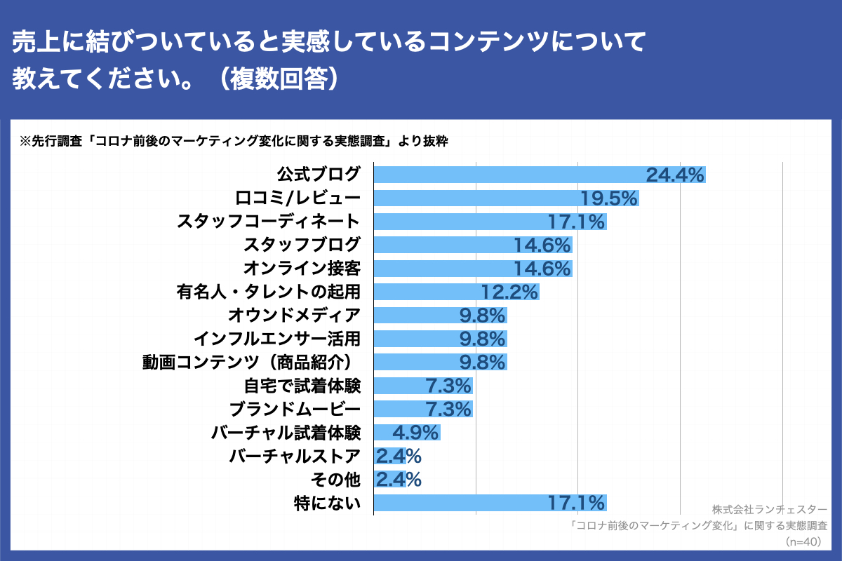 ECTCgŃApwAZ99.0%Ƀ`FbN̂Ƃ́HZ̖8uWebTCgvuAvv]