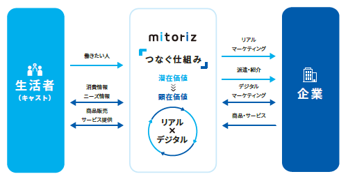 itorizu`OȃT|[glރoNvT[rXJn