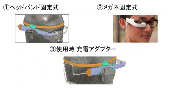 Google Glass Enterprise Edition 2 ̗pƂ100Ђ˔j`Jn101,000ȏ̓`