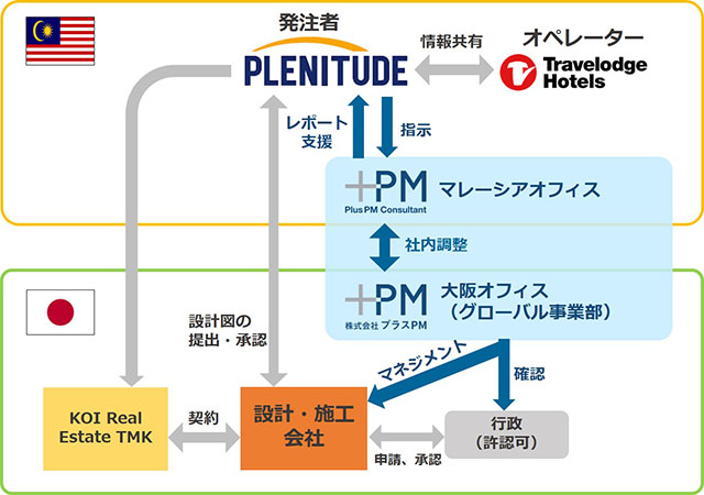 y{E}[VAvWFNgzTRAVELODGE HOTELCv HH܂