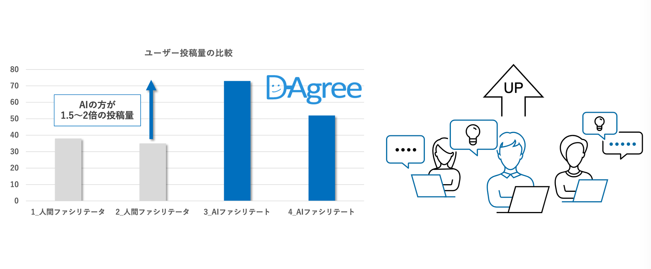 AIӌWE\AfBXJbV𑣐iBD-Agree(fB[EAO[)AEdTech⏕2022ɍ̑B