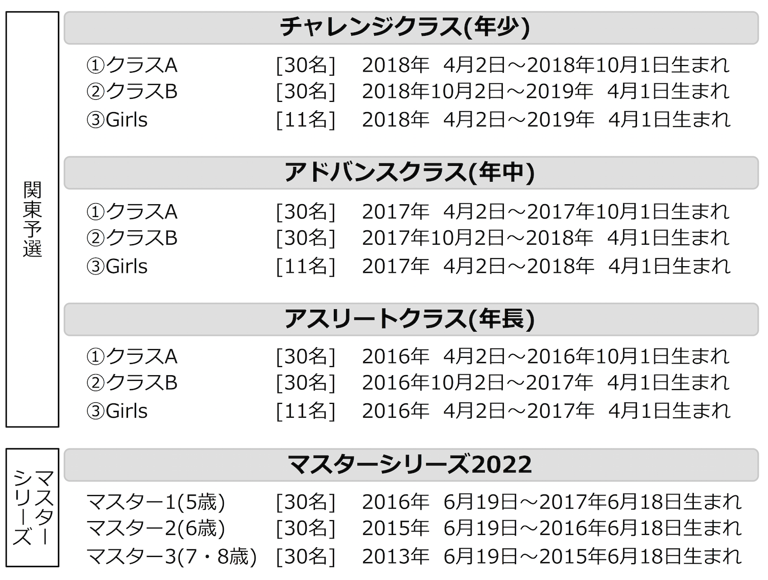 ŒnʂRđIAw̐^Ȋ፷Ɣ͂̑B{ő勉oCN[XSw1 U6 RunBike JAPAN CUP 2022xJÁI̊֓\I6/19Ɏ{B