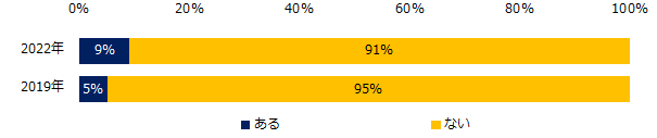 wG]Ex1lAP[gi2022N6j]΂Ɋւӎ