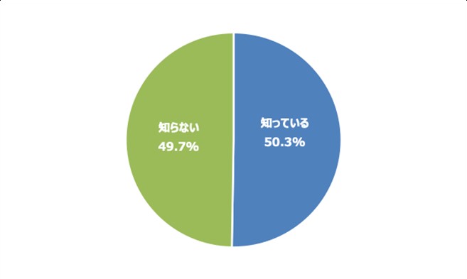 ЉLy[ЉȂRA1ʂ́ufƎvvIЉꂽ86.9%uꂵvƉ