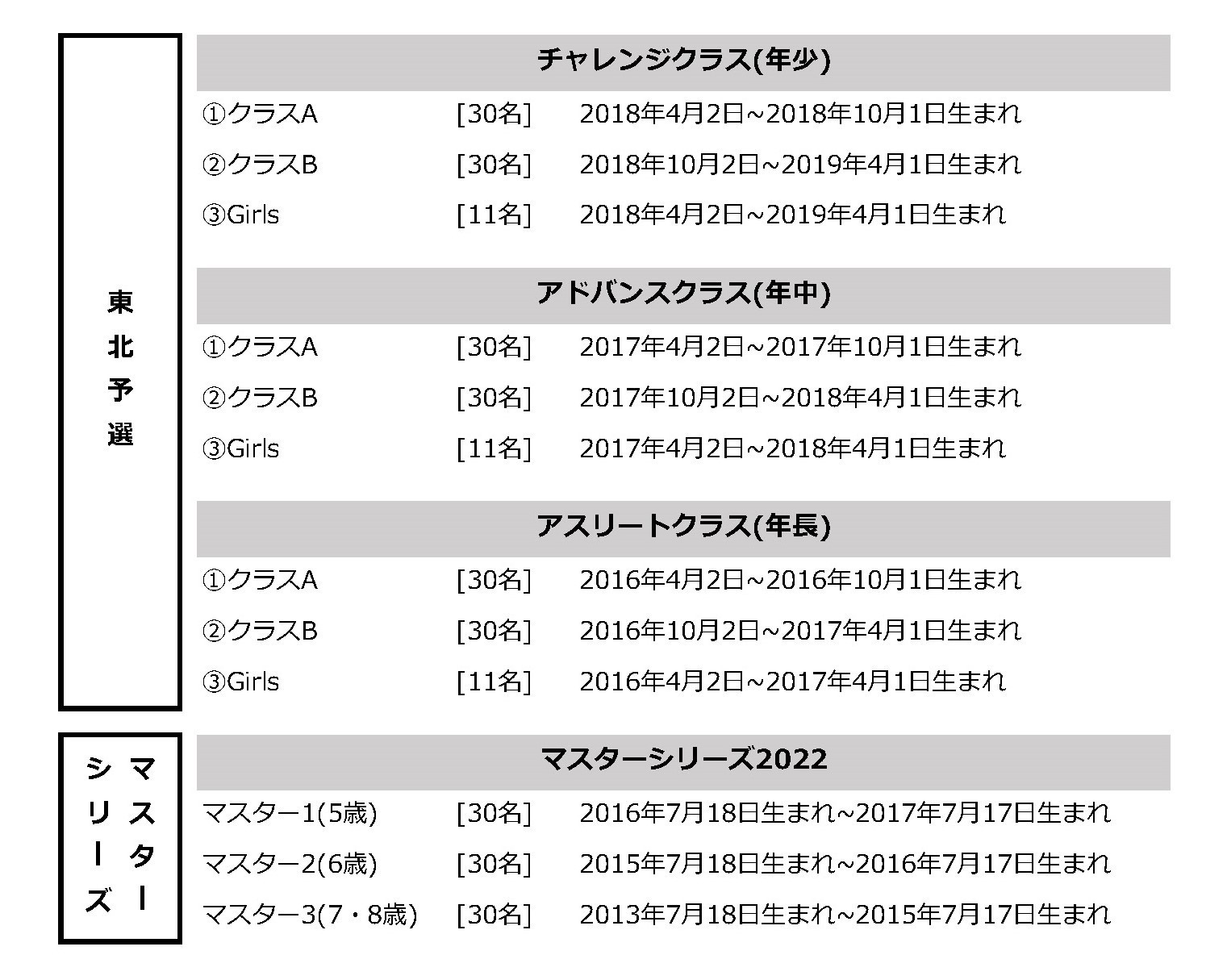 ŒnʂRđIAw̐^Ȋ፷Ɣ͂̑B{ő勉oCN[XSw1 U6 RunBike JAPAN CUP 2022xJÁIk\I7/18Ɏ{B