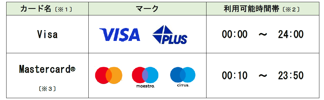 COsJ[hɂDCCT[rXJn@`VisaEMastercardۗLKOlT[rX`