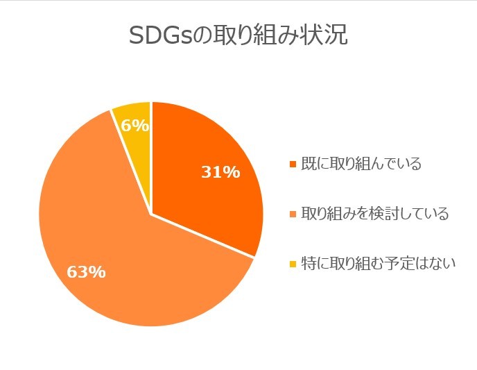 SDGs̎gɂāA񔼐̉"搶̊&quot;"ׂ킩Ȃ"_ɉۑ芴