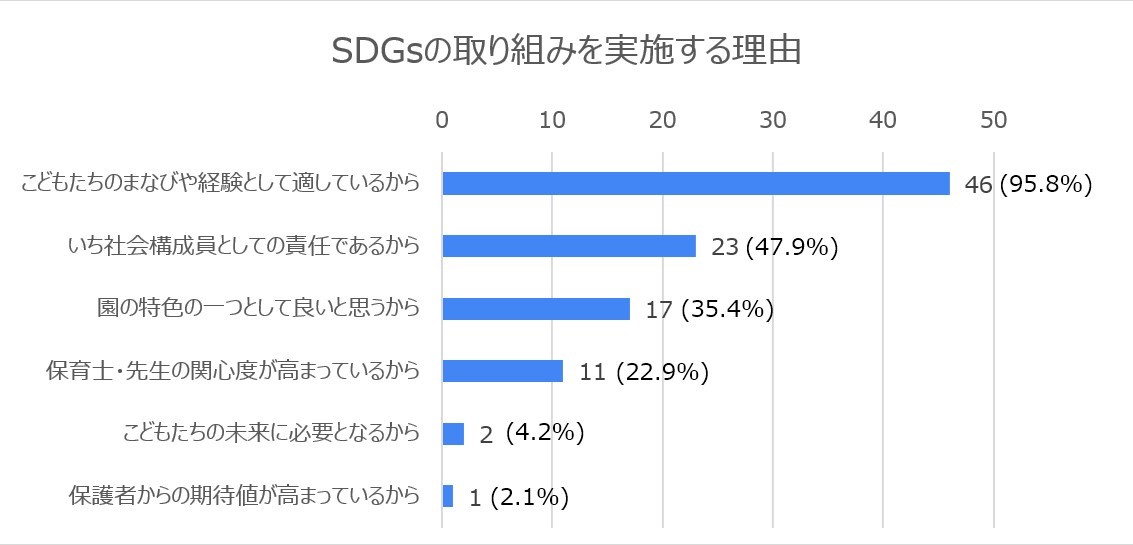 SDGs̎gɂāA񔼐̉"搶̊&quot;"ׂ킩Ȃ"_ɉۑ芴