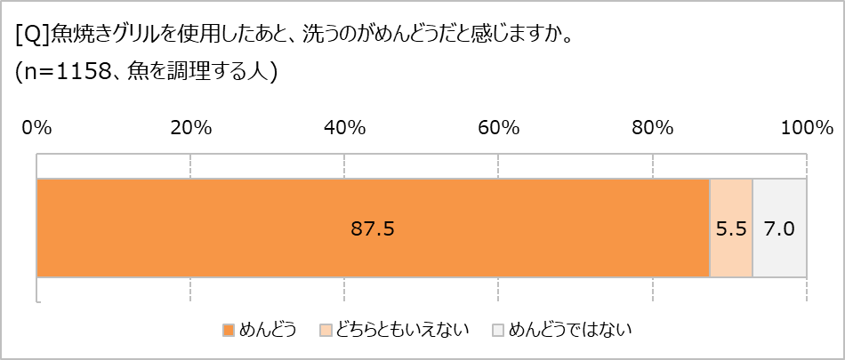 Hׂpx́uT1ȉv47.1%I@uĂO􂤂̂߂ǂv87.5@̒̓OtCp