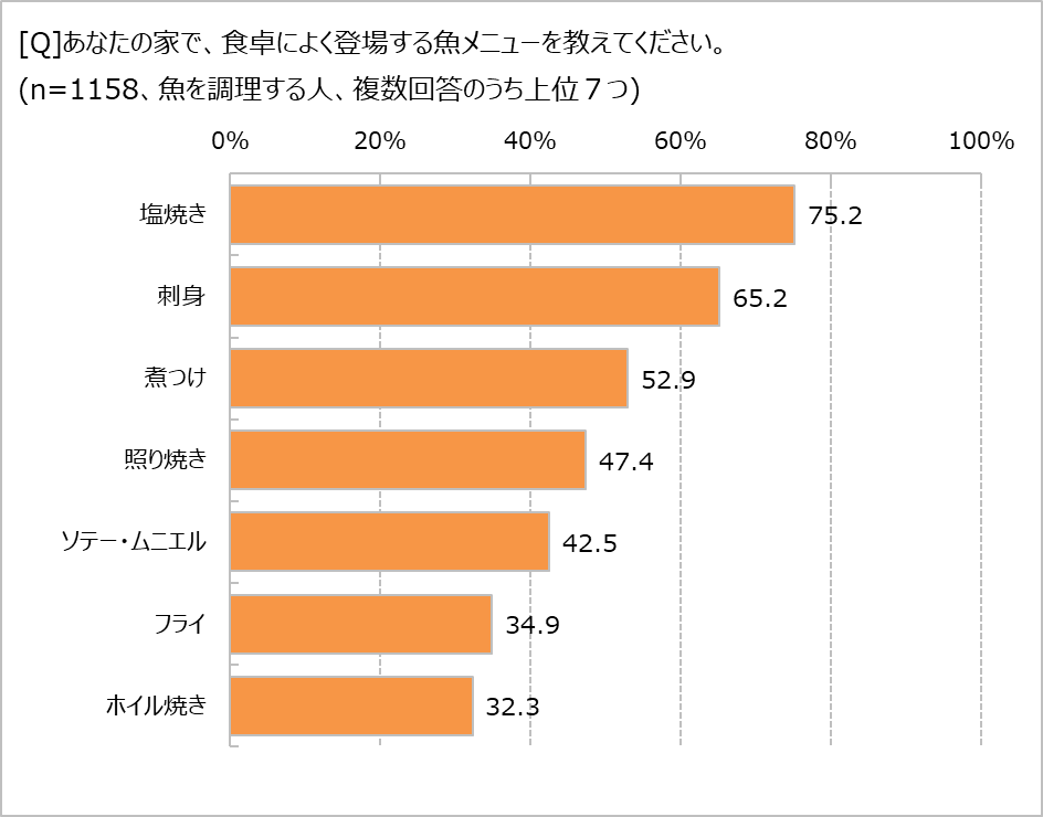 Hׂpx́uT1ȉv47.1%I@uĂO􂤂̂߂ǂv87.5@̒̓OtCp