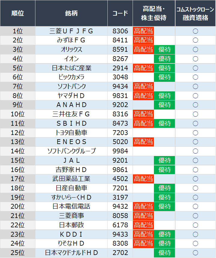 lCLOTOP50،Sۃ[iRXgbN[j̗p|[g3