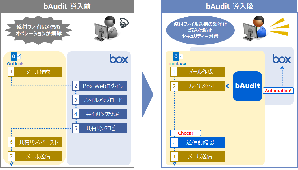 PPAP̑֍AXg[WBoxOutlook̃V[XȘAgubAuditv91ɔ̔Jn