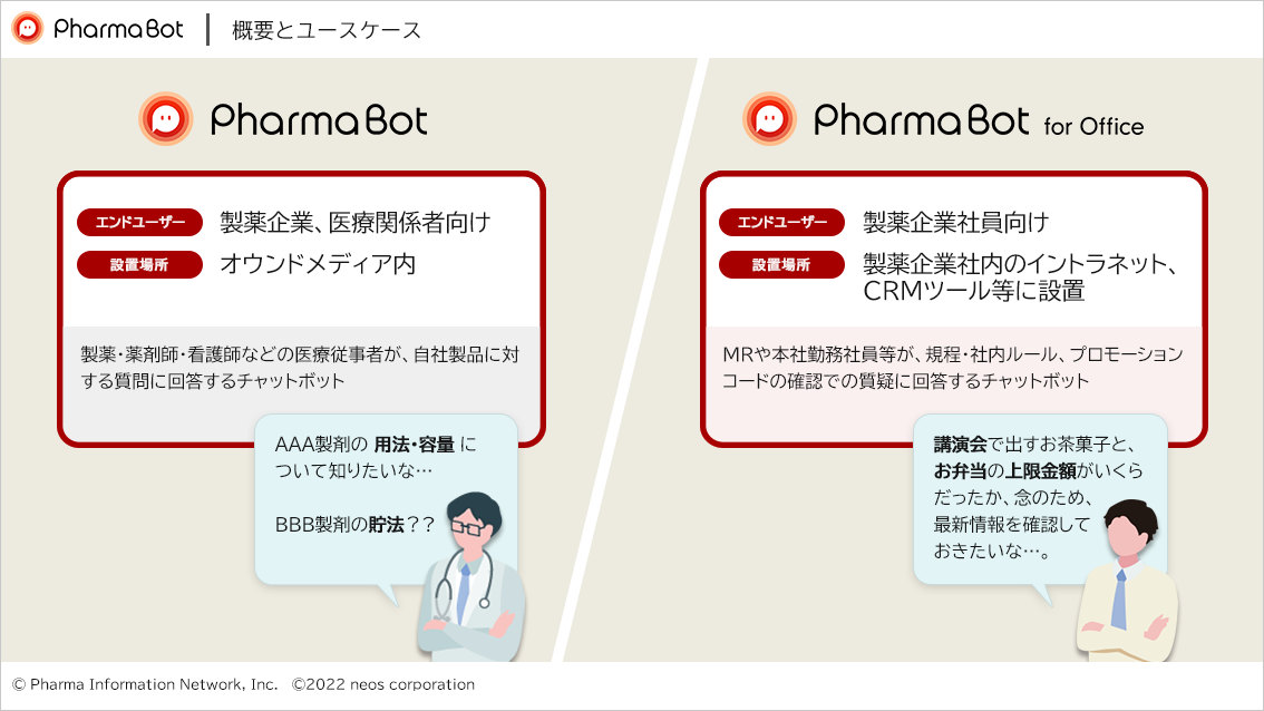 lIXAlbgƋŐEË@탁[J[`bg{bguPharma Botv񋟊Jn