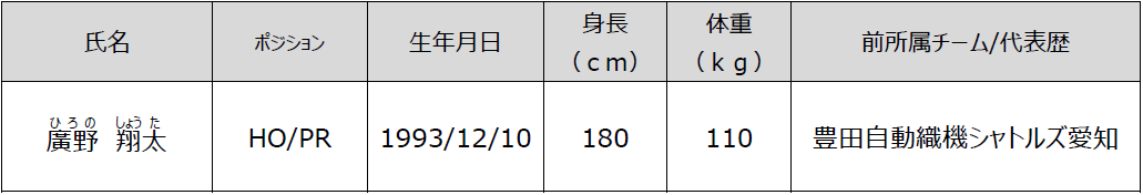 2022NxVI肨уX^bt̂m点