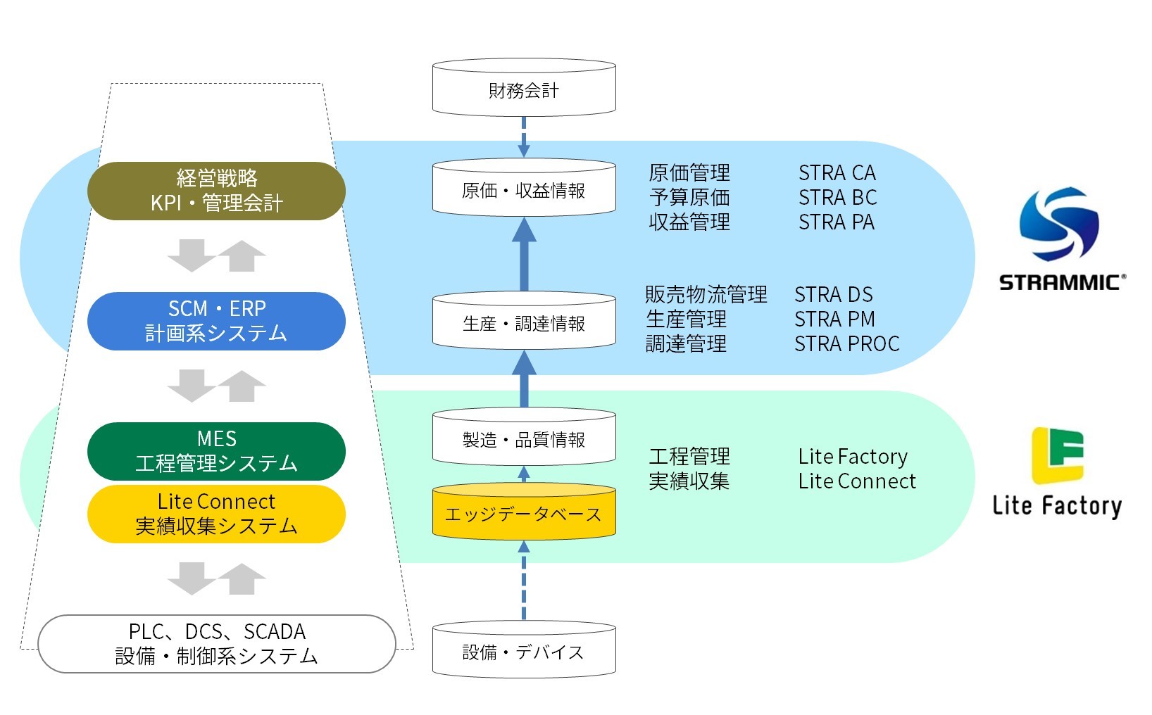 A~bNAHǗVXeuLite FactoryvVo[W2.0AViLite Connect(TM)91񋟊Jn