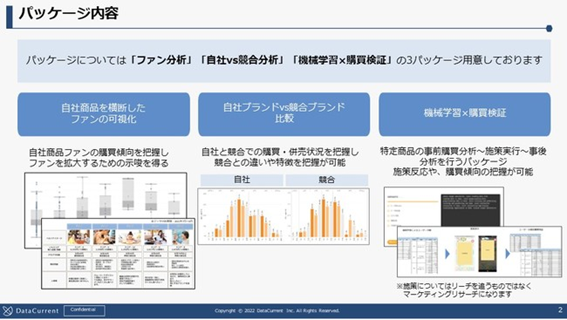 DataCurrentAwf[^~@BwKPoCpbP[W̒񋟂Jn