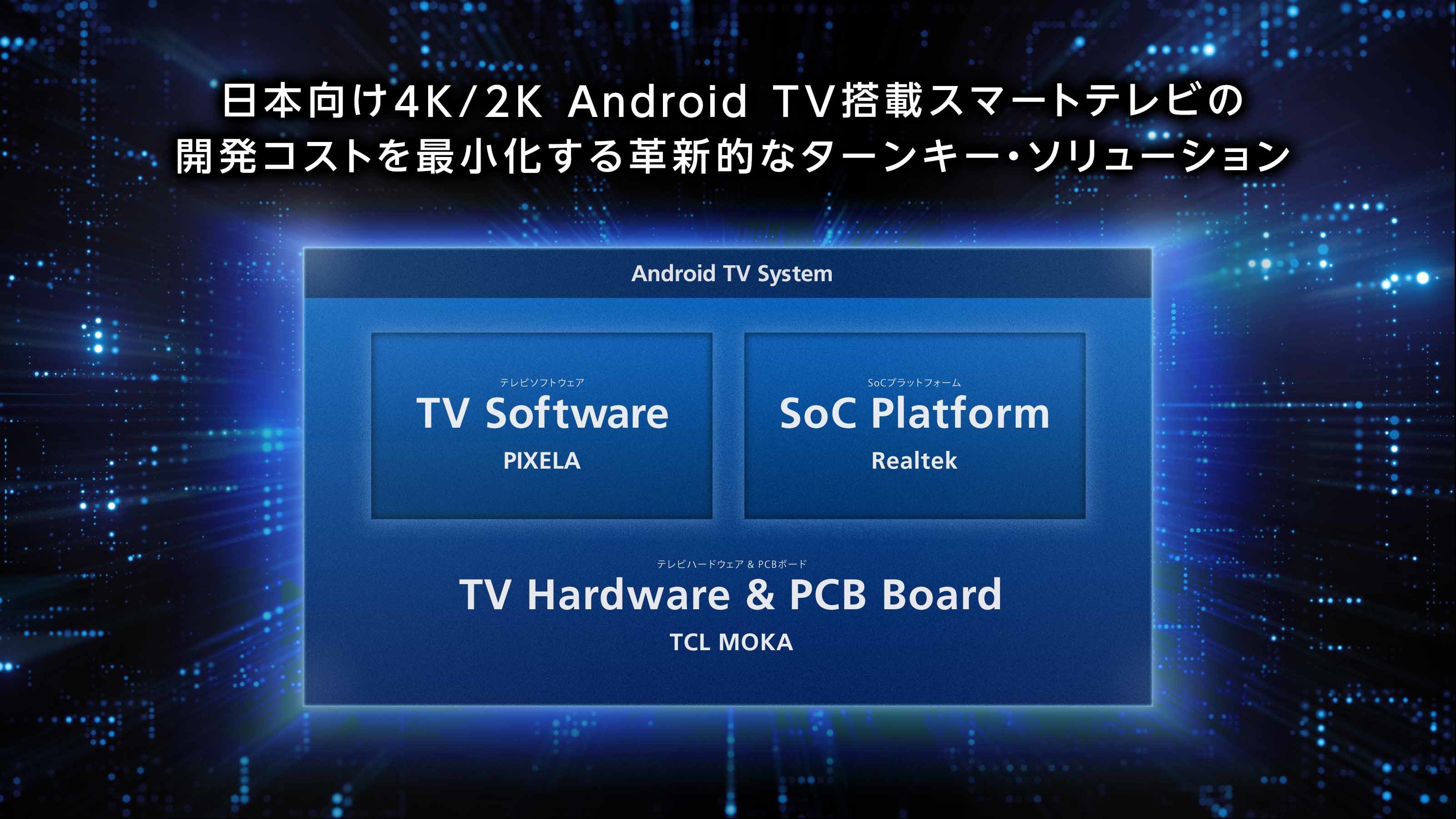 {4K/2K Android TVڃX}[ger̊JRXgŏvVIȃ^[L[\[VڂꂽAƓd[J[ter91̔Jn܂I