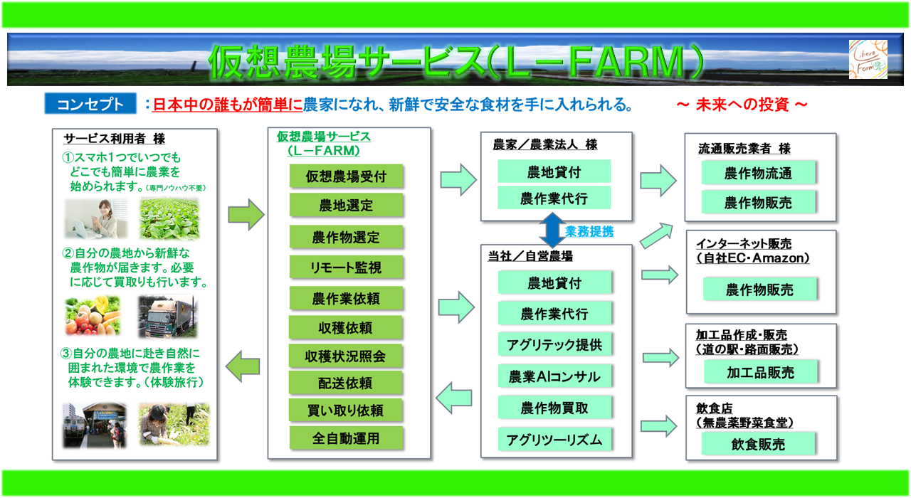 uqɖ邢I_Ƃɓ킢Iv91ɃNEht@fBOJn@`wz_T[rX(L-FARM)xvWFNg`