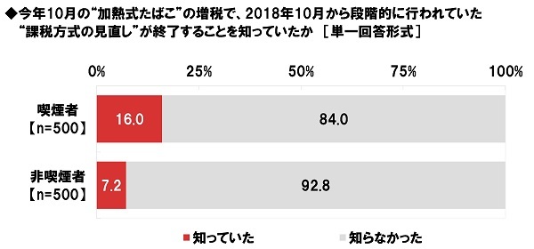 lbgGCWAׁ@gM΂h̑łɑ΂^ہ@i҂ł́ułɎ^v24%Aułɔ΁v76%@i҂ł́ułɎ^v76%Ǝ^hN猸Aułɔ΁v24%