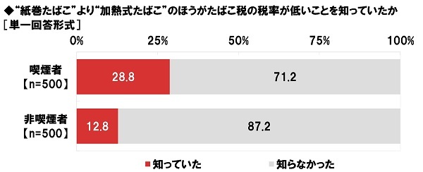 lbgGCWAׁ@gM΂h̑łɑ΂^ہ@i҂ł́ułɎ^v24%Aułɔ΁v76%@i҂ł́ułɎ^v76%Ǝ^hN猸Aułɔ΁v24%