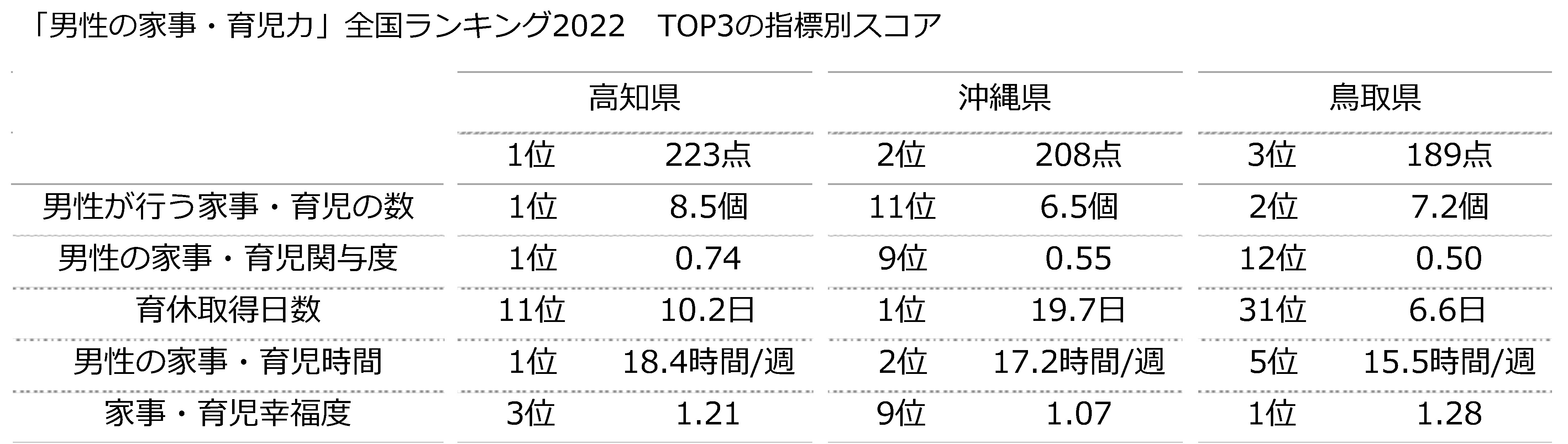 ϐnEXAujx 2022v\ISLO1ʂ͍m@j̈x擾サ̉ƎE玙Ԃ Si̒