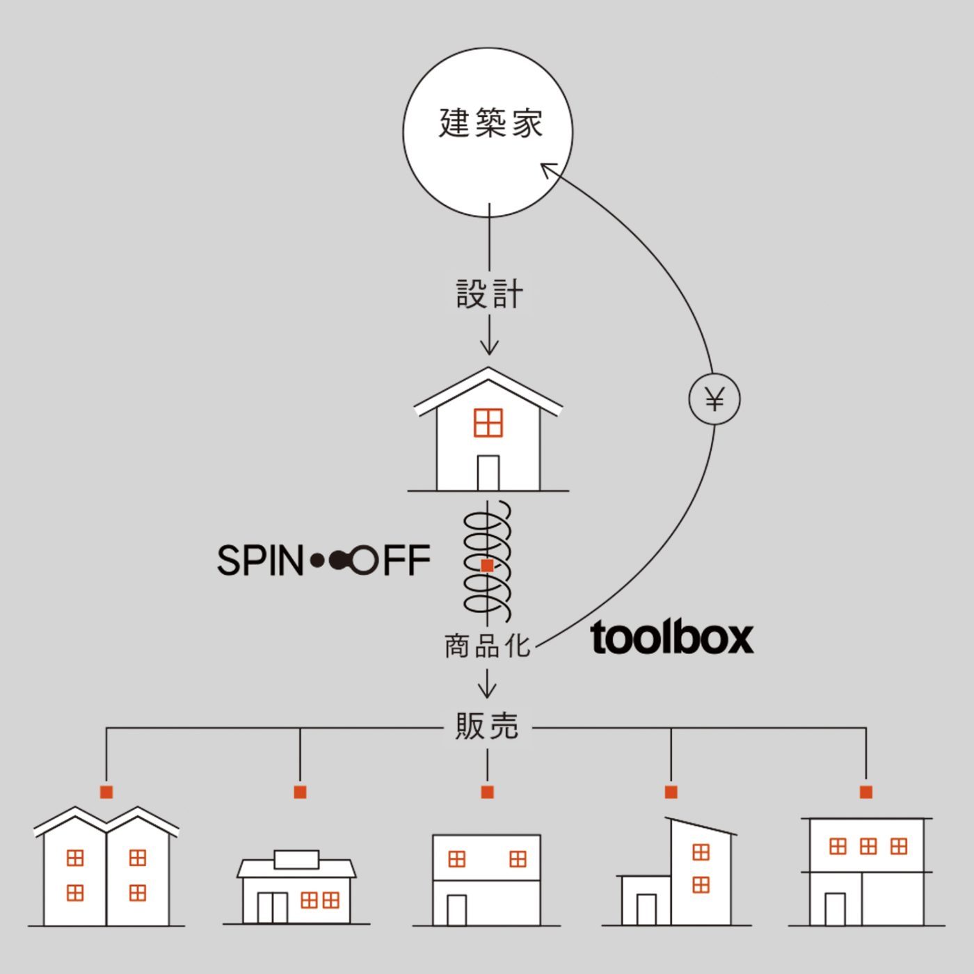 zƂƂ݌vƂɐ݂uN̂߂̃fUCvtoolboxuičL͂܂v@SPIN-OFF(XsIt)vWFNgtJn