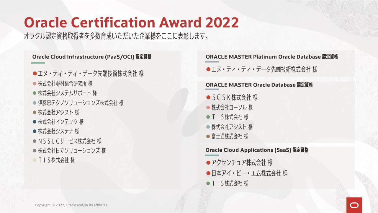 R[\A11NAŁuOracle Certification Awardv
