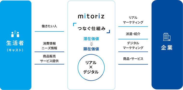 mitorizABGÃT[rX`AVX^glރoNn抈T|[glރoN`