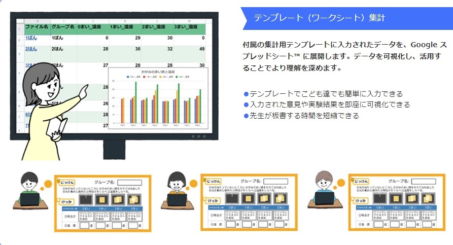 TeCgItBXAGoogle Workspace for Education ɁAƎxAhIc[̔Jn