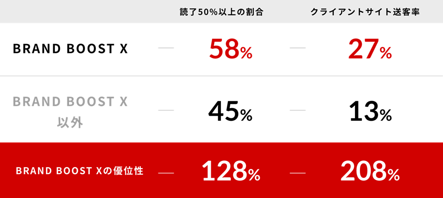 fluctAA1 Media GroupWJ郆[U[̋֐Sf[^pLiuBrand Boost Xvɂ鎖ƒg{