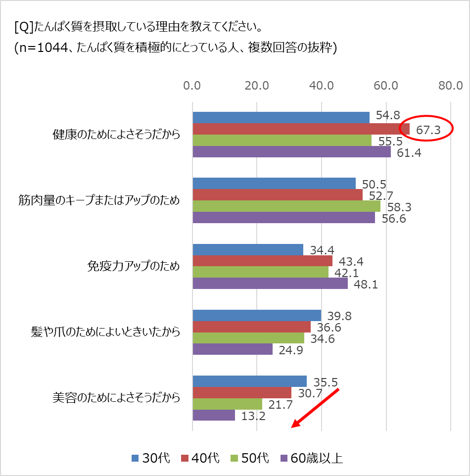 uςvAȂ܂ŐlCH uϋɓIɂƂĂv64.1 30͔eA60ȏ͖Ɖu̓AbvɊ